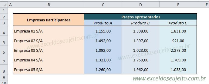 excel_vencedor_menor_preco_001